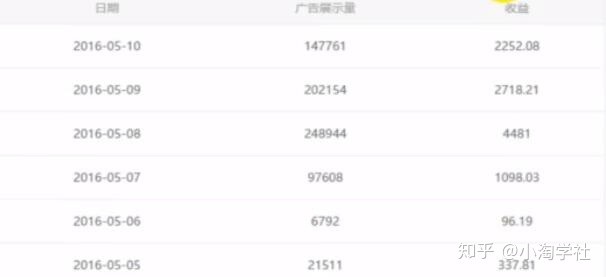 油管搬运赚美金项目分析-遨游资源库