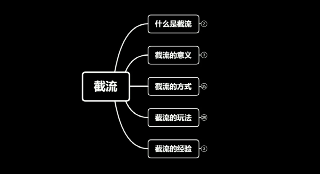 蚊子团队实战引流：长期有效的截流技术＋百度被动引流系统2.0-遨游资源库