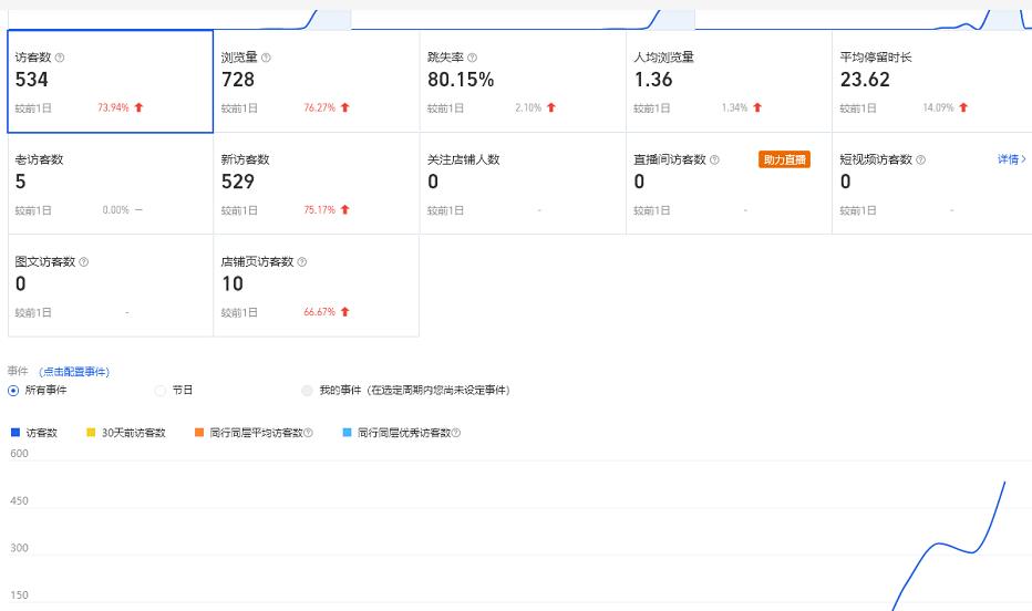 安信无货源3.0三种爆发玩法集合，快速‬‬上手完成你店铺的飞起‬‬爆发-遨游资源库
