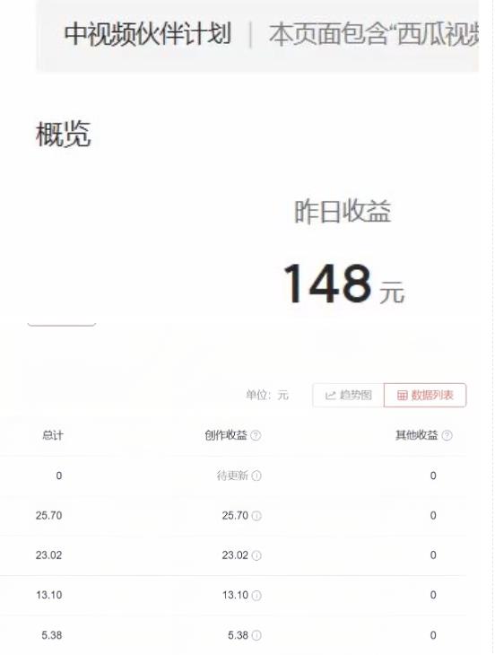 2023年独家抖音中视频搬运计划，每天30分钟至1小时搬运即可，小白轻松日入300+-遨游资源库