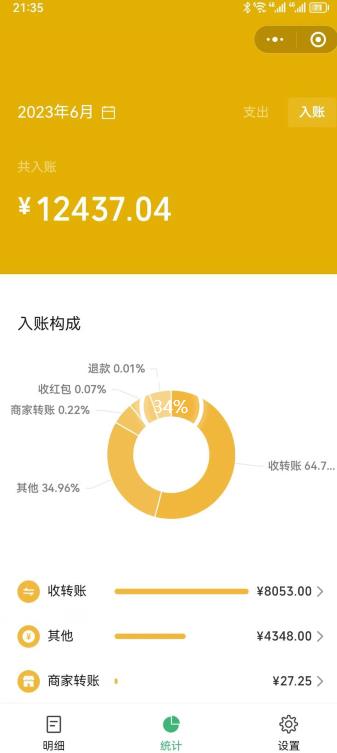 一单赚49.9，超级蓝海赛道，靠小红书卖这个虚拟商品，一个月1.2w是怎么做到的？【揭秘】-遨游资源库