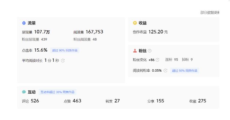分享微头条AI写作小副业项目，用指令写出10W+爆款微头条，一条龙傻瓜式玩法分享给你-遨游资源库