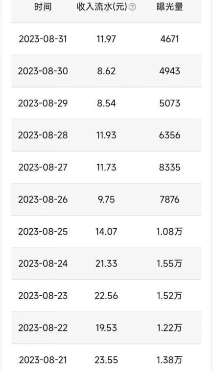 QQ小世界撸金,无脑搬运,日入500+,教程+软件【揭秘】-遨游资源库