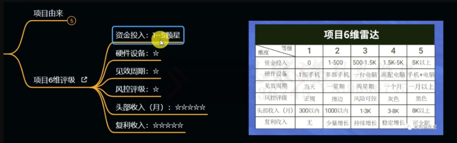 十万个富翁修炼宝典之11.兼职派单评论区引流，2块钱一个创业粉-遨游资源库