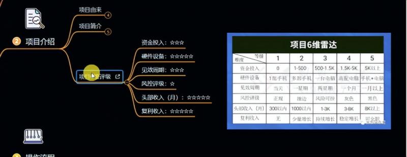 十万个富翁修炼宝典之6.兼职粉派单玩法跑匿名信，爆了一天两千-遨游资源库