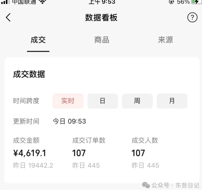 东哲日记·萌宠短视频带货，2天佣金9000+-遨游资源库