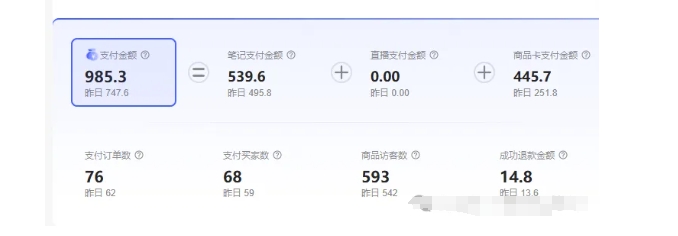 最新小红书虚拟电商项目，不刷单，不推广，单店一天三四百-遨游资源库