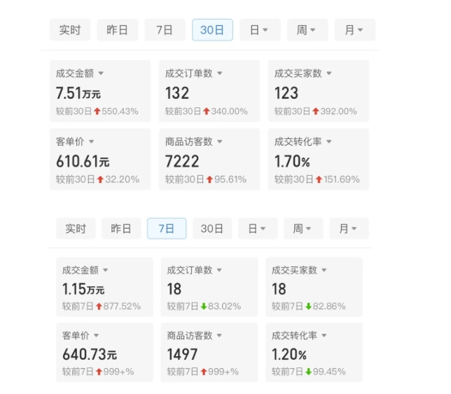 某付费文章:从0开始做拼多多18天收入86600元,客单价600块稳定日销过万,我都做对了什么?-遨游资源库