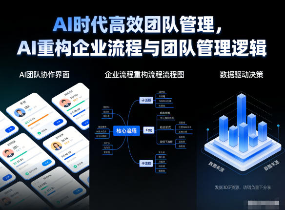 AI时代高效团队管理，AI重构企业流程与团队管理逻辑-遨游资源库