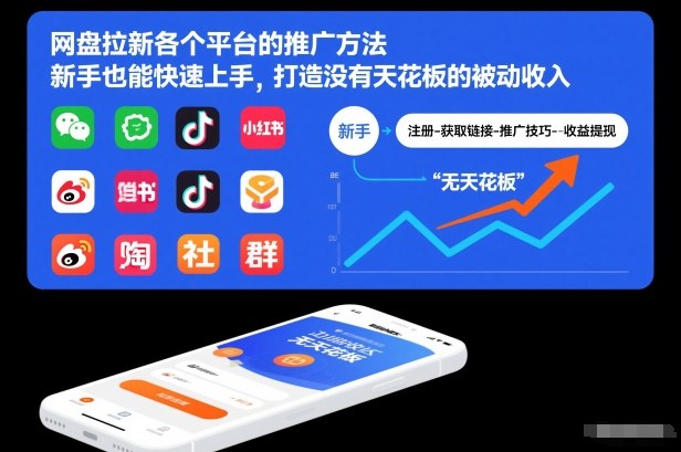 网盘拉新各个平台的推广方法，新手也能快速上手，打造没有天花板的被动收入-遨游资源库