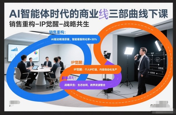 AI智能体时代的商业三部曲线下课，销售重构-IP觉醒-战略共生-遨游资源库