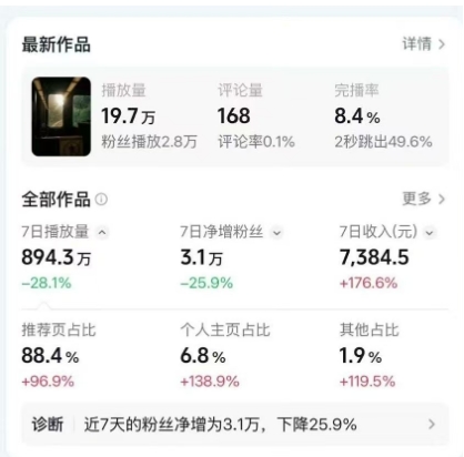 高级感日式情感短视频教学，可做伙伴分成精选，起号变现一步到位-遨游资源库