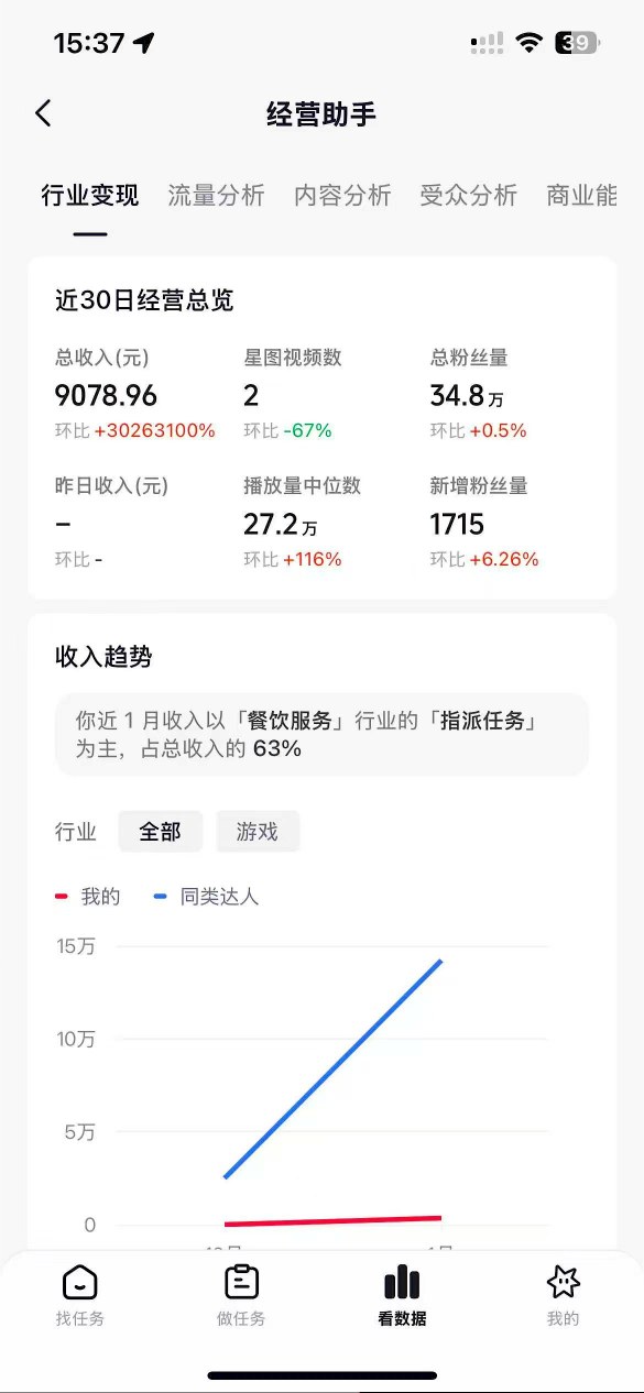 抖音35W粉丝博主AI解压视频制作教学，从零开始用AI打造爆款解压视频，涨粉变现两不误-遨游资源库