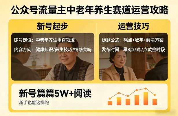 公众号流量主中老年养生赛道，新号篇篇5W+阅读，新手也能这样跑-遨游资源库