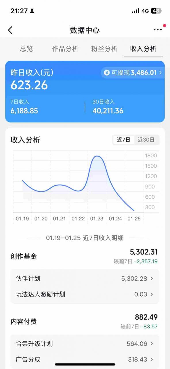 抖音某博主的AI绘画视频教学，可进伙伴计划跟精选，作品制作简单，日收益6张+-遨游资源库