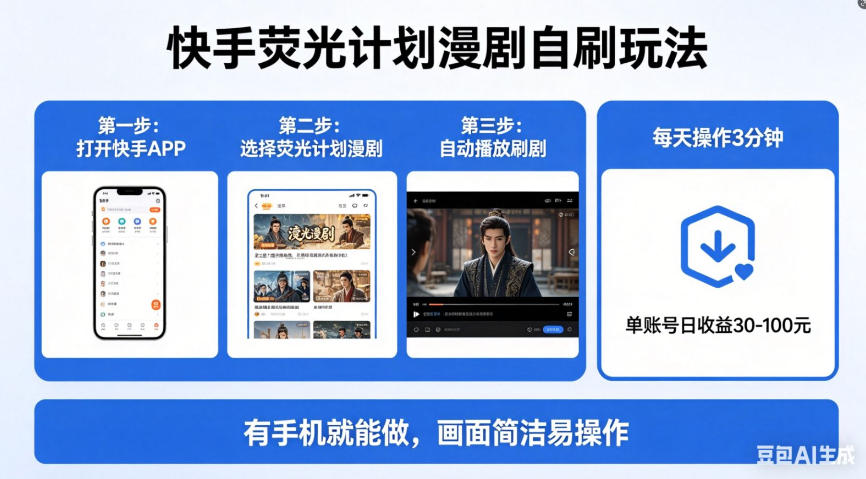 快手荧光计划漫剧自刷玩法，每天几十上百不是问题，有手机就能做【揭秘】-遨游资源库