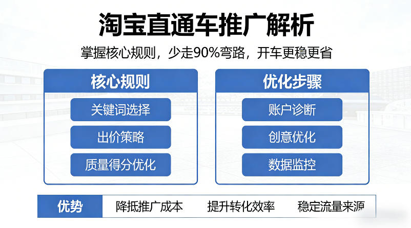 淘宝直通车推广解析，掌握核心规则，少走90%弯路，开车更稳更省-遨游资源库