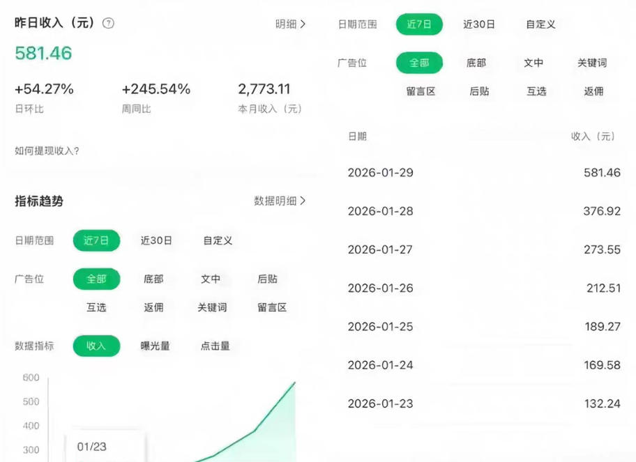 公众号订阅号流量主智能体玩法教学，不费脑子，每天几分钟，轻松日入5张+-遨游资源库