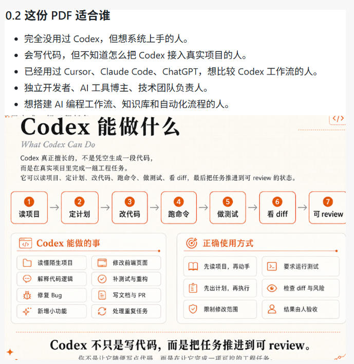 Codex橙皮书简直YYDS，非官方开源的Codex全链路指南，轻松搞定AI编程入门到实战【文档】-遨游资源库