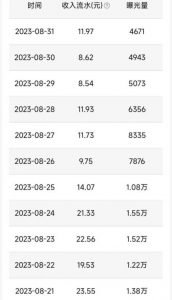 QQ小世界撸金，无脑搬运，日入500+，教程+软件【揭秘】-遨游资源库