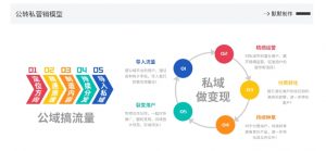 网创掘金实战营，从零搭建一个年入百万的变现项目（持续更新）-遨游资源库