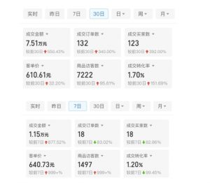 某付费文章:从0开始做拼多多18天收入86600元,客单价600块稳定日销过万,我都做对了什么?-遨游资源库