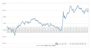 付费文章:吊打97%的权益基金,实操详解:如何利用deepseek来选出一个年化15.55%的大牛股组合?-遨游资源库