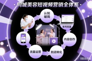 同城美容短视频营销全体系，从认知破局、账号筑基、内容创作、流量运营到到店转化的完整落地体系-遨游资源库