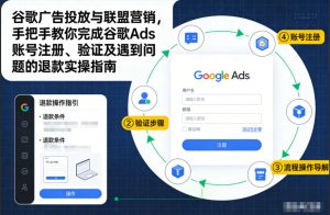 谷歌广告投放与联盟营销，手把手教你完成谷歌Ads账号注册、验证及遇到问题的退款实操指南-遨游资源库