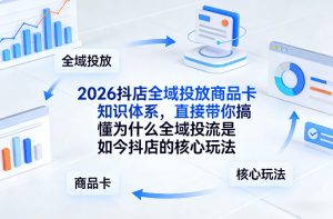 2026抖店全域投放商品卡知识体系，直接带你搞懂为什么全域投流是如今抖店的核心玩法-遨游资源库