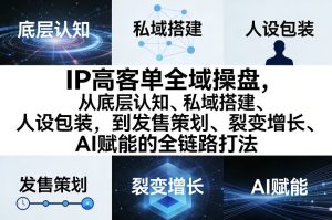 IP高客单全域操盘，从底层认知、私域搭建、人设包装，到发售策划、裂变增长、AI赋能的全链路打法-遨游资源库