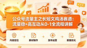 公众号流量主之长短文鸡汤赛道，流量稳+高互动，从0-1全流程讲解-遨游资源库