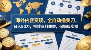 海外内容变现，全自动撸美刀，日入50刀，持续三月收益，保姆级实操【揭秘】-遨游资源库