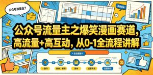 公众号流量主之爆笑漫画赛道，高流量+高互动，从0-1全流程讲解-遨游资源库