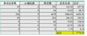 夸克拉新全新玩法思路，2张图片发抖音46w播放，夸克拉新到手7700+，3385字完整教程附上【付费文章】-遨游资源库