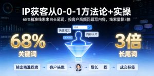 IP获客从0-1方法论+实操，68%精准线索来自长尾词，按客户高频问题写内容，线索量翻3倍-遨游资源库