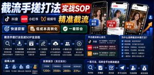 截流手搓打法实战SOP,抖音小红书视频号精准截流,快速获客,低成本高转化,一看即会-遨游资源库